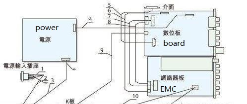 EMI concerns