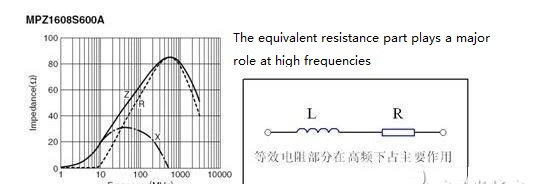 impedance curve