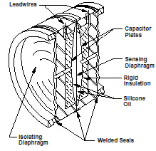 Assumption Diagram