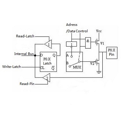 Latch and Interface