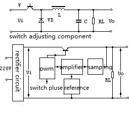 DC switching power supply principle