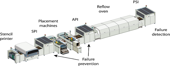 smt process