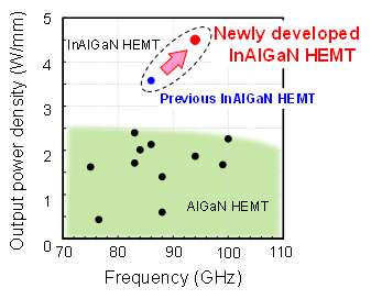 GaN High-Electron Mobility Transistor Power Amplifier
