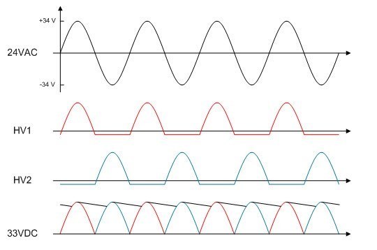 Full wave rectifying waveform