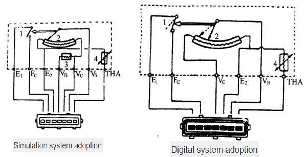 Simulation system adoption and digital system adoption