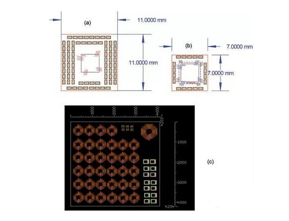 Package Comparison of Two Schemes