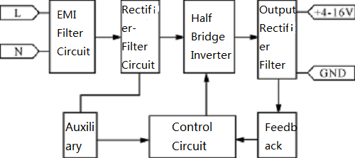 Working Block Diagram of Integral Power Supply
