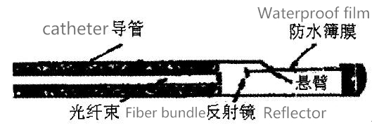 Optical fiber pressure gauge probe