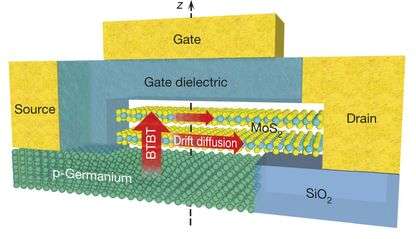 transistors