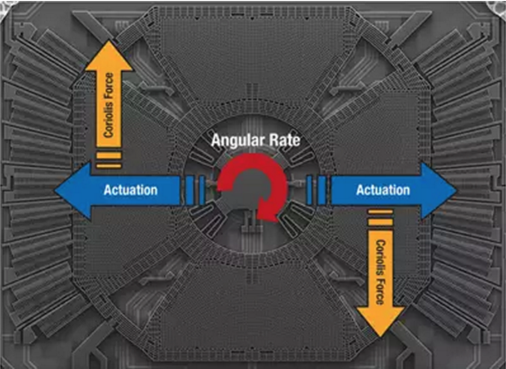 MEMS gyroscope