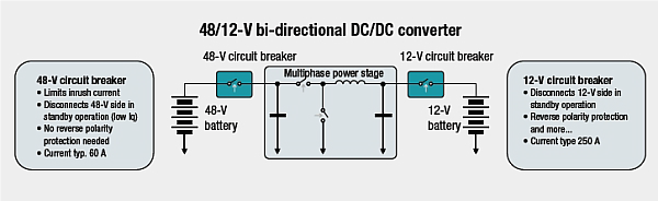 Bidirectional DC DC converters