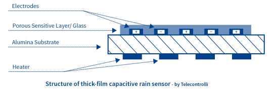 capacitive rain sensor, 
