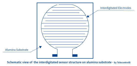 rain sensor illustrations