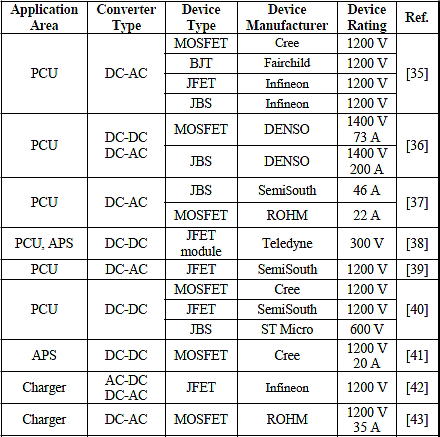 SiC power applications