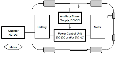 SiC power devices