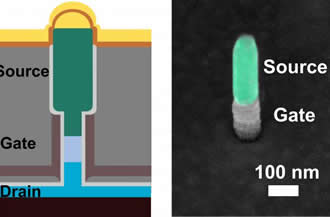 smarter transistors