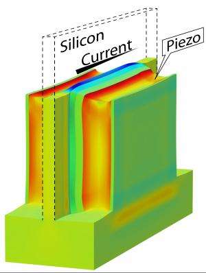 squeeze transistors