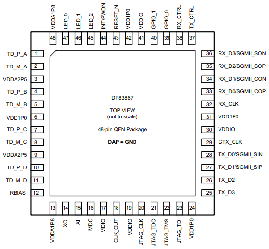 Pin-Configuration