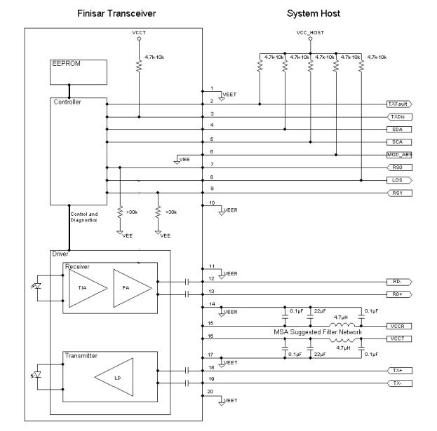 Figure-Host-Module-Interface