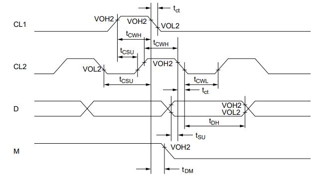 Interface Timing with External Driver