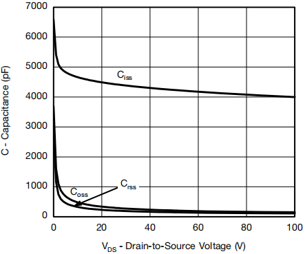Capacitance