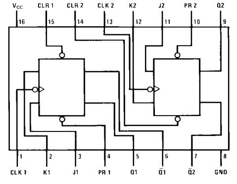 DM74LS112A Pinout