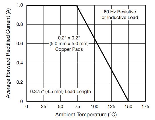 Forward Current Derating Curve