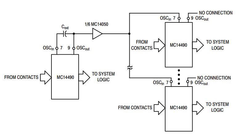 Typical Single Oscillator Debounce System