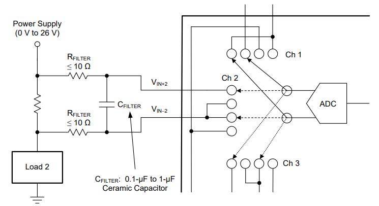 INA3221 With&nbsp;Input Filtering&nbsp;