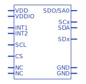 LSM6DSL&nbsp;Symbol
