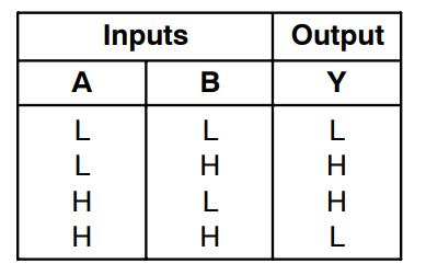 Function Table