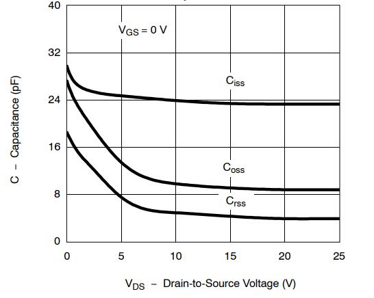 Capacitance
