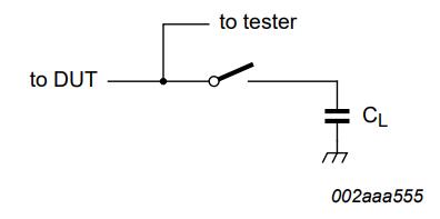 Test load example